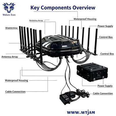 Buy 1400W 14-Band IP65 Waterproof Signal Jammer and Frequency Blocker for Outdoor Security online manufacture