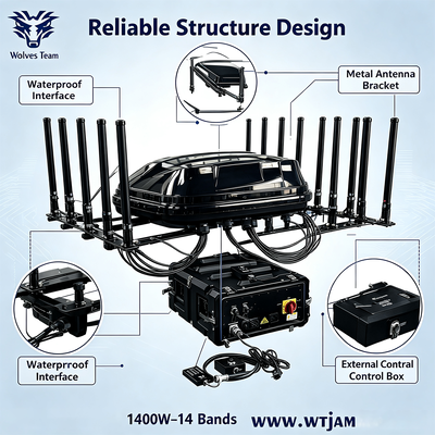 Buy 1400W 14-Band IP65 Waterproof Signal Jammer RF Jammer for 5G GPS WiFi UHF VHF Blocking online manufacture