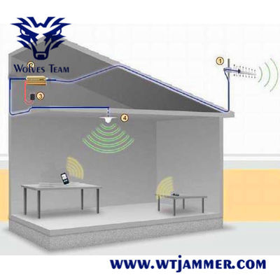 GSM 3G Dual Band 80Sqm Cell Phone Signal Repeater