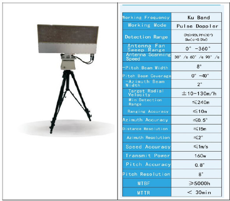 Pulse Doppler Radar Ku Band Detector 5000 Meters Distance IP68 Surveillance Alarming