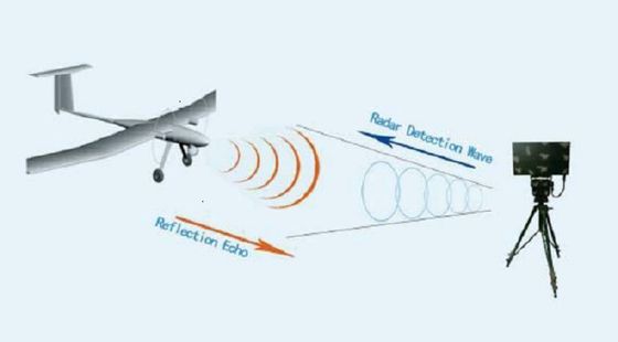 Pulse Doppler Radar Ku Band Detector 5000 Meters Distance IP68 Surveillance Alarming