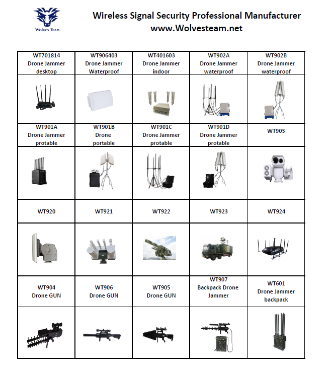 Pulse Doppler Radar Ku Band Detector 5000 Meters Distance IP68